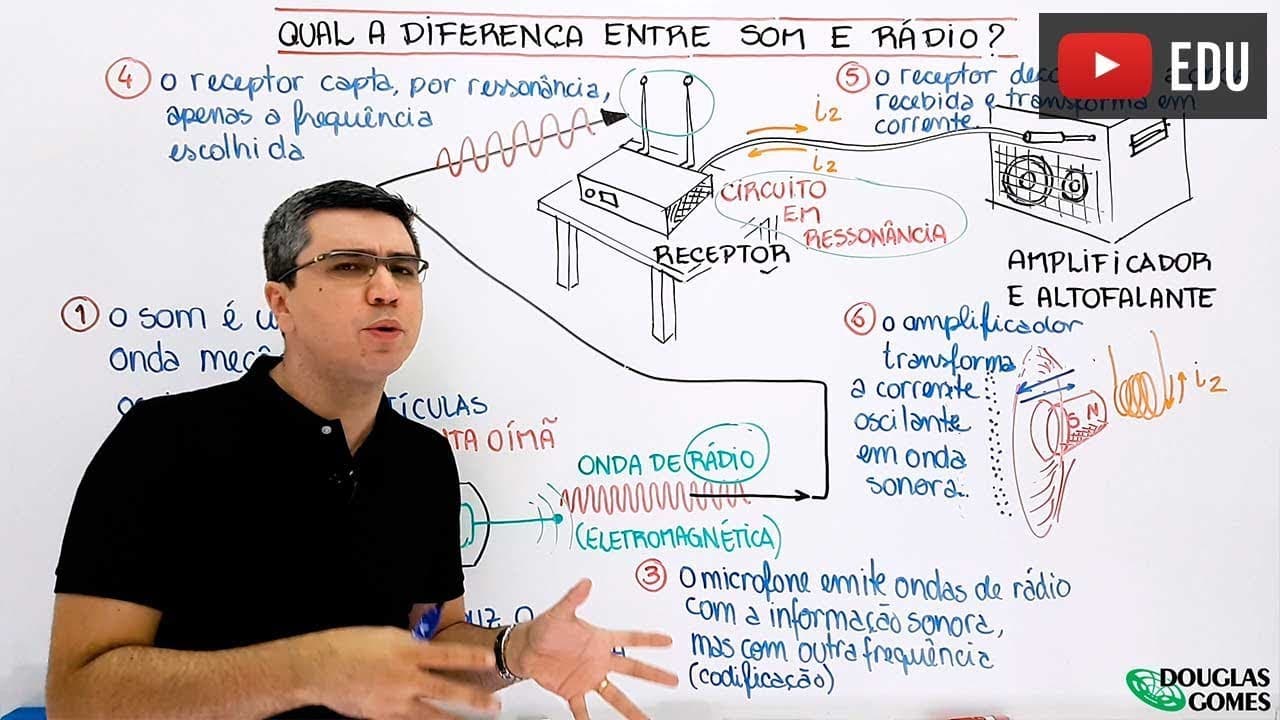 Thumbnail: Como funciona um microfone sem fio? A física do som e do rádio.