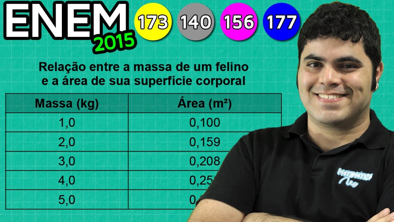 Thumbnail: ENEM 2015 Matemática #42 - Cálculo Mental e Valor Aproximado de Remédio para Gatos (com dica)