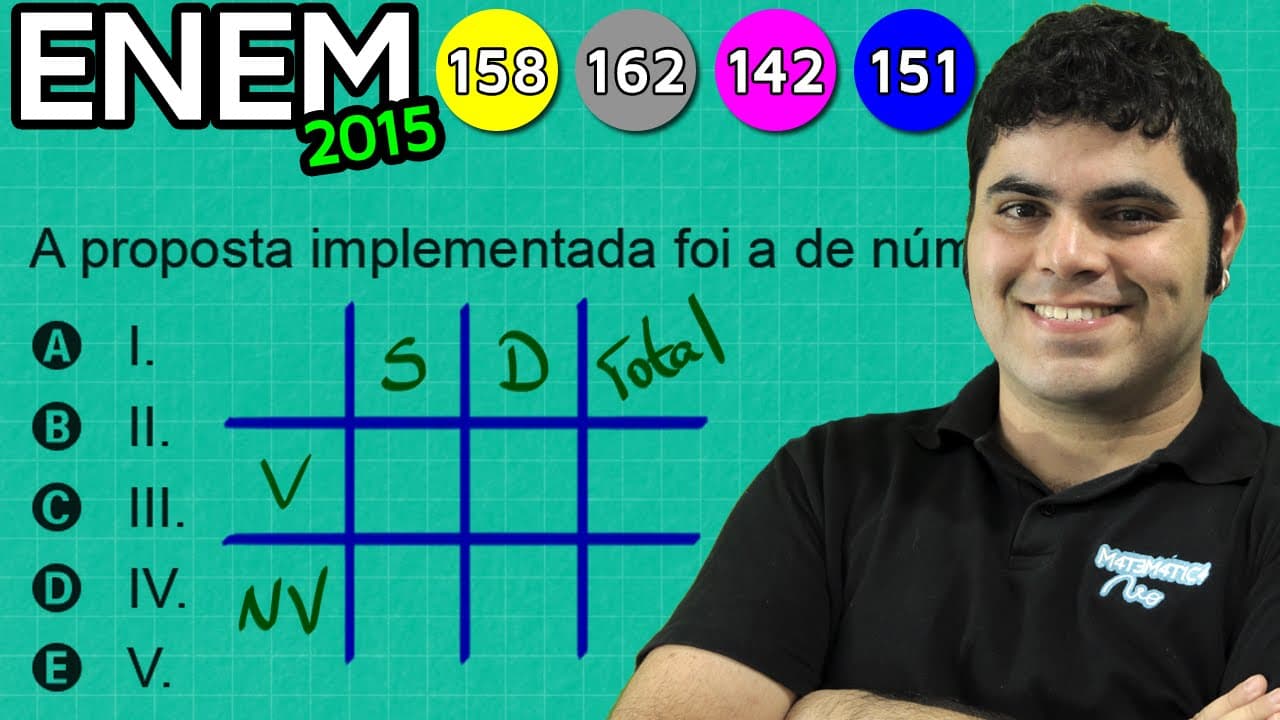 Thumbnail: ENEM 2015 Matemática #16 - Porcentagem de Vacinação contra HPV
