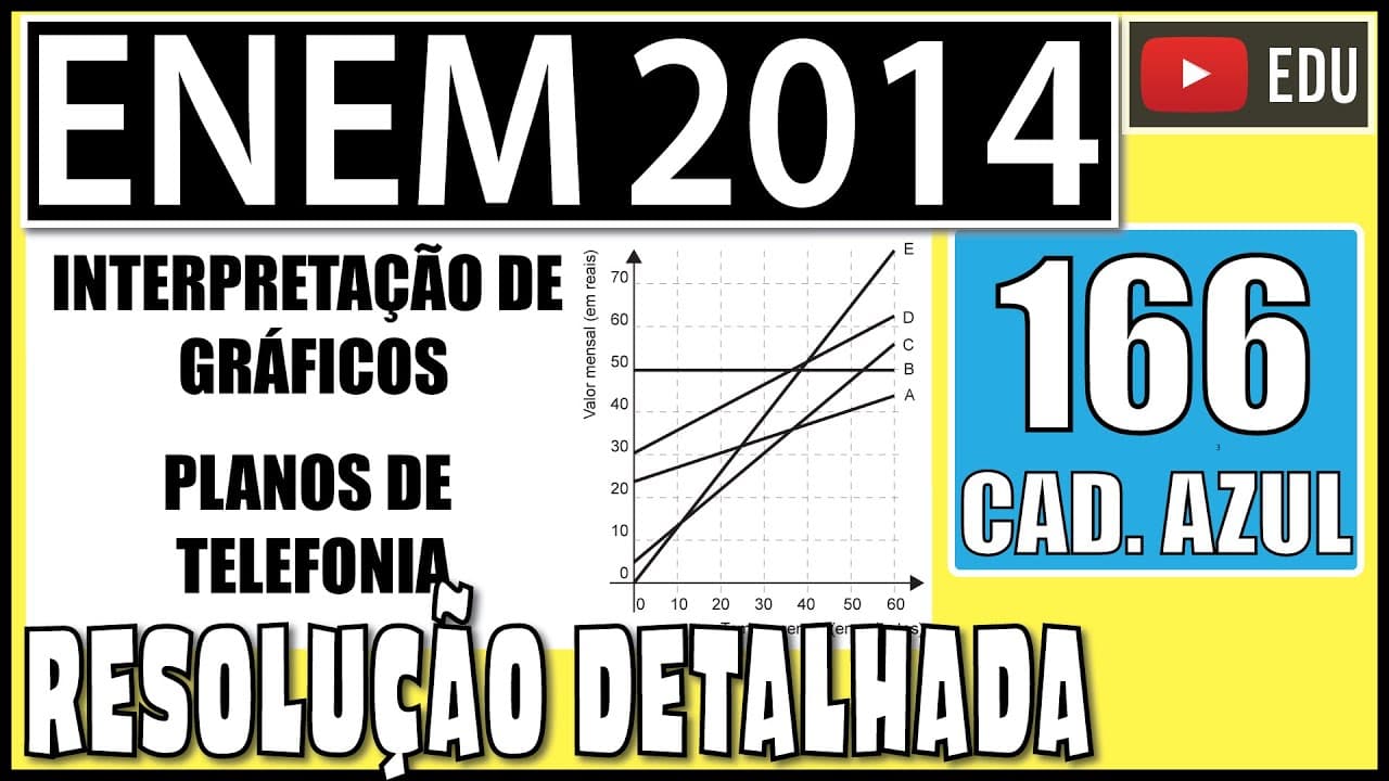 Thumbnail: [ENEM 2014] 166 📘 ANÁLISE DE GRÁFICOS No Brasil há várias operadoras e planos de telefonia celular