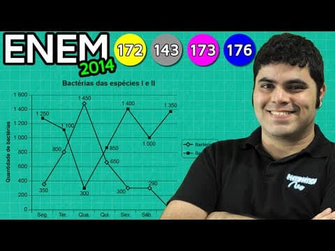 Thumbnail da aula: ENEM 2014 Matemática #41 - Interpretação de Gráfico e Quantidade de Bactérias