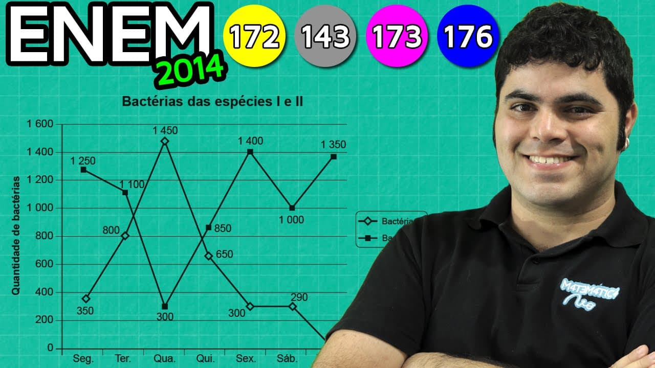 Thumbnail: ENEM 2014 Matemática #41 - Interpretação de Gráfico e Quantidade de Bactérias
