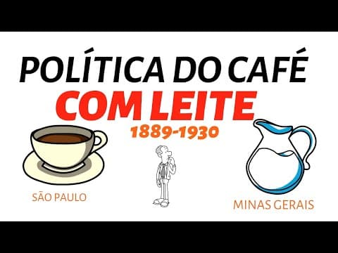 Thumbnail da aula: POLÍTICA DO CAFÉ COM LEITE