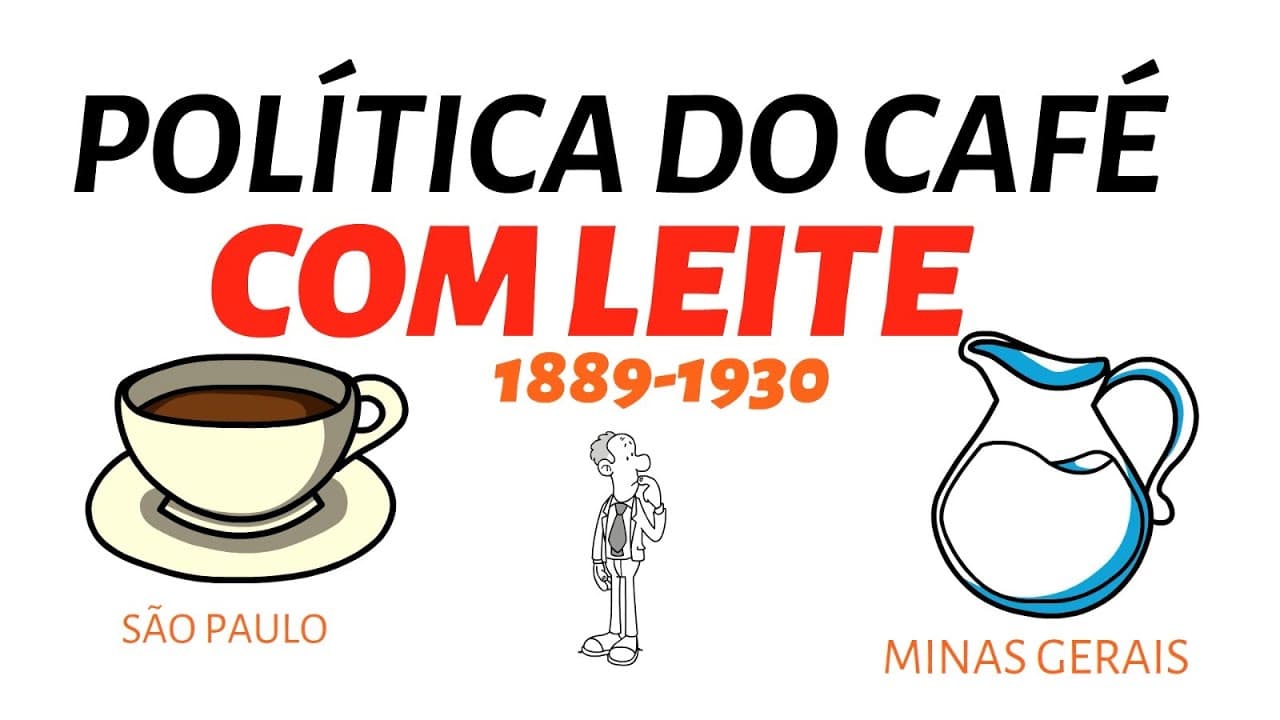 Thumbnail: POLÍTICA DO CAFÉ COM LEITE