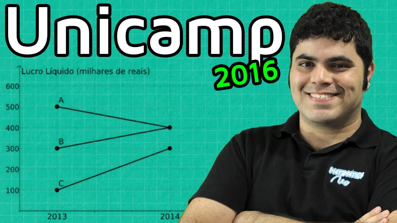 Thumbnail: Questão Unicamp 2016 Matemática - Gráfico da Função Afim