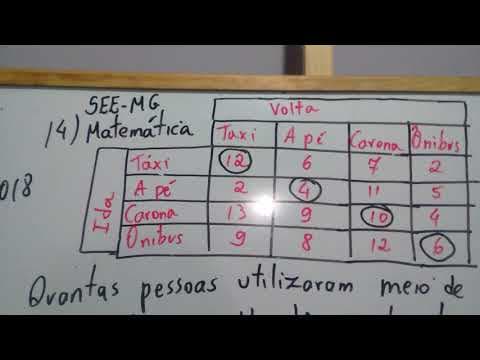Thumbnail da aula: Resolução da prova SEE-MG de Matematica Questão 14