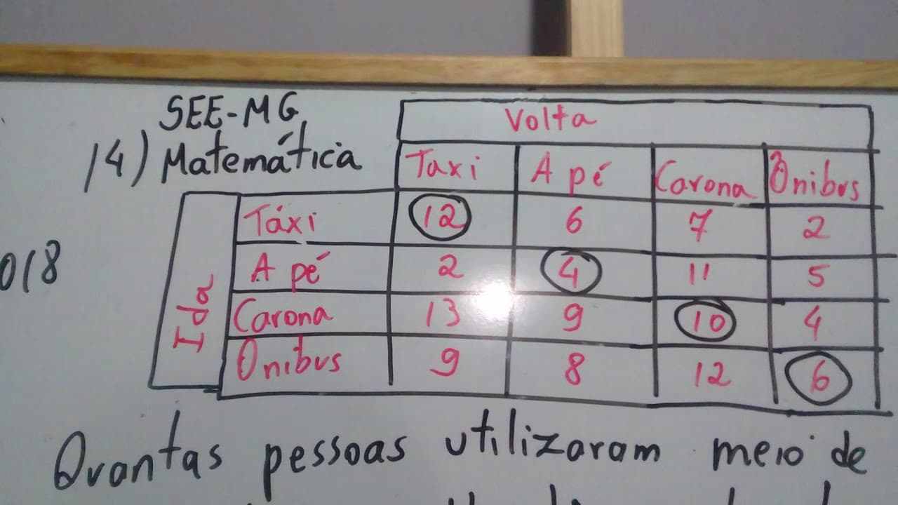 Thumbnail: Resolução da prova SEE-MG de Matematica Questão 14