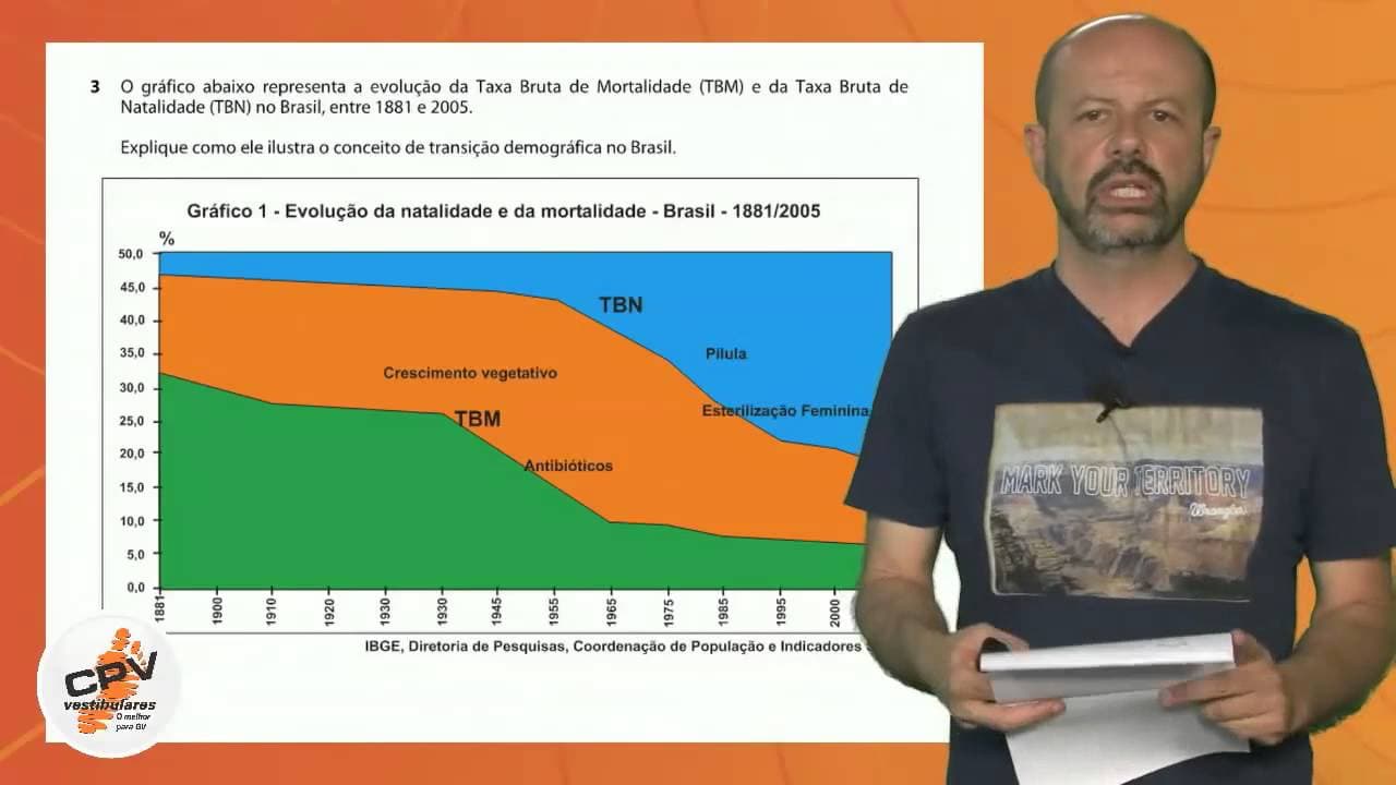Thumbnail: Geografia - FGV Administração Pública 2013/1
