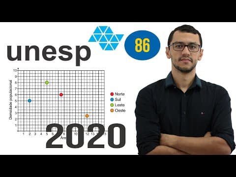 Thumbnail da aula: UNESP 2020 | Questão 86 | Porcentagem