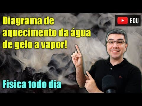 Thumbnail da aula: Diagrama de aquecimento da água com mudança de fase | Física todo dia