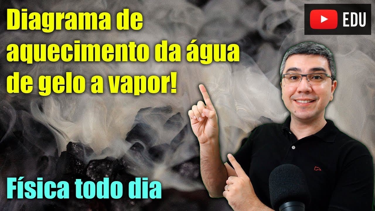 Thumbnail: Diagrama de aquecimento da água com mudança de fase | Física todo dia
