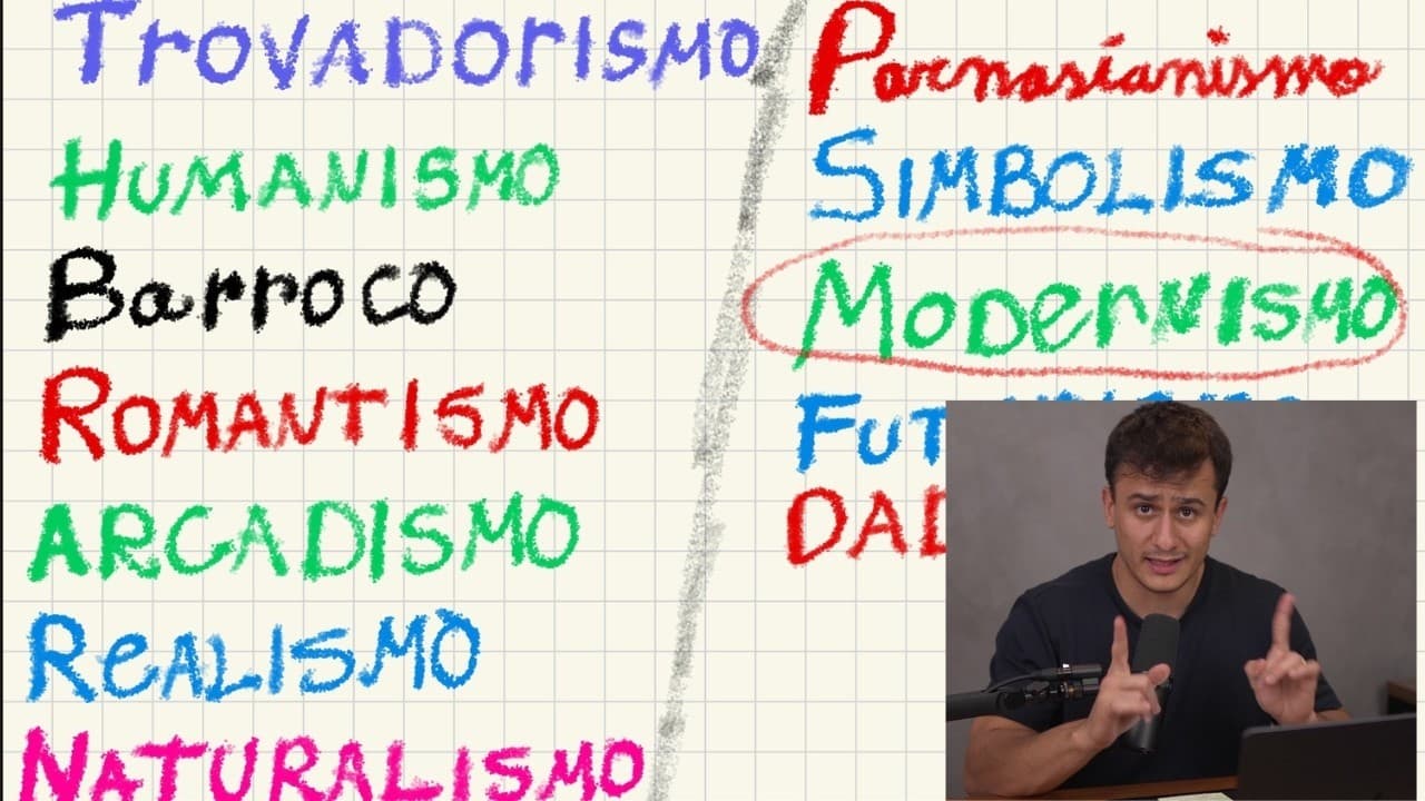 Thumbnail: TUDO de LITERATURA e VANGUARDAS EUROPÉIAS pro ENEM 2026 (OBRIGATÓRIO SABER)