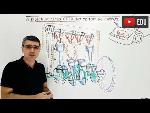 Thumbnail da aula: Física do motor a gasolina: ciclo Otto