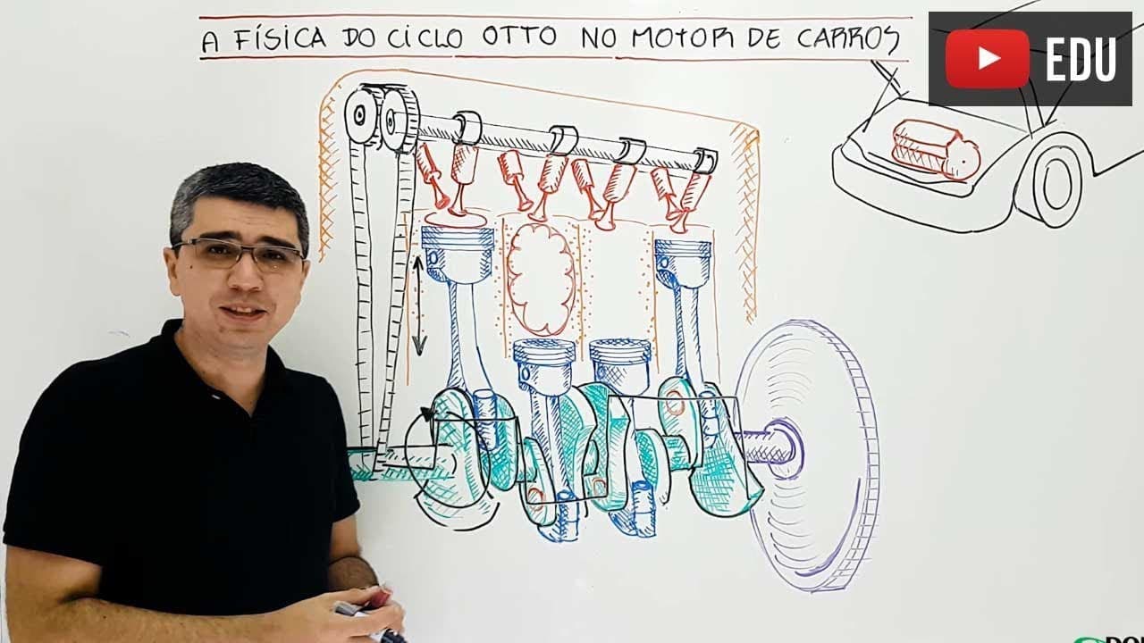 Thumbnail: Física do motor a gasolina: ciclo Otto