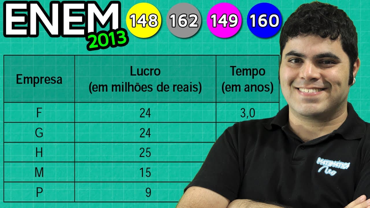 Thumbnail: ENEM 2013 Matemática #25 - Lucro Médio Anual de Empresas