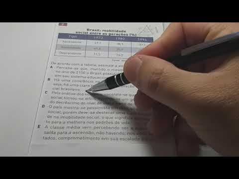 Thumbnail da aula: REVISÃO Resolução de questões SOCIOLOGIA