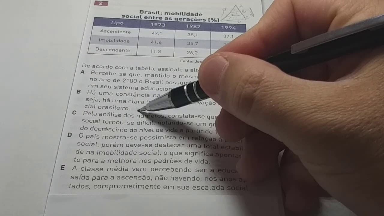 Thumbnail: REVISÃO Resolução de questões SOCIOLOGIA