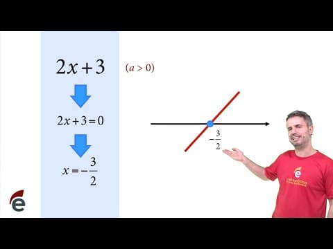 Thumbnail da aula: Sem mistério: análise do sinal de expressões de 1º e de 2º graus