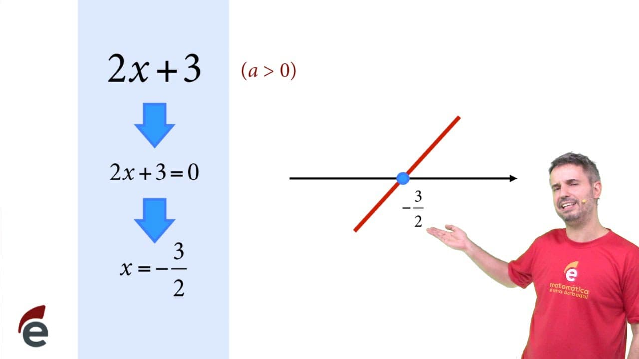 Thumbnail: Sem mistério: análise do sinal de expressões de 1º e de 2º graus