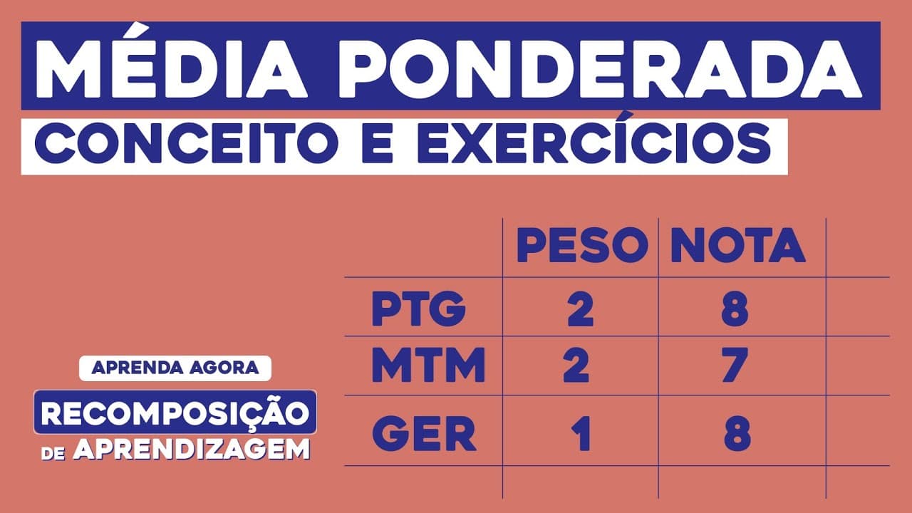 Thumbnail: MÉDIA PONDERADA: conceito e exercícios | Matemática | Recomposição de Aprendizagem | Lucas Borguezan