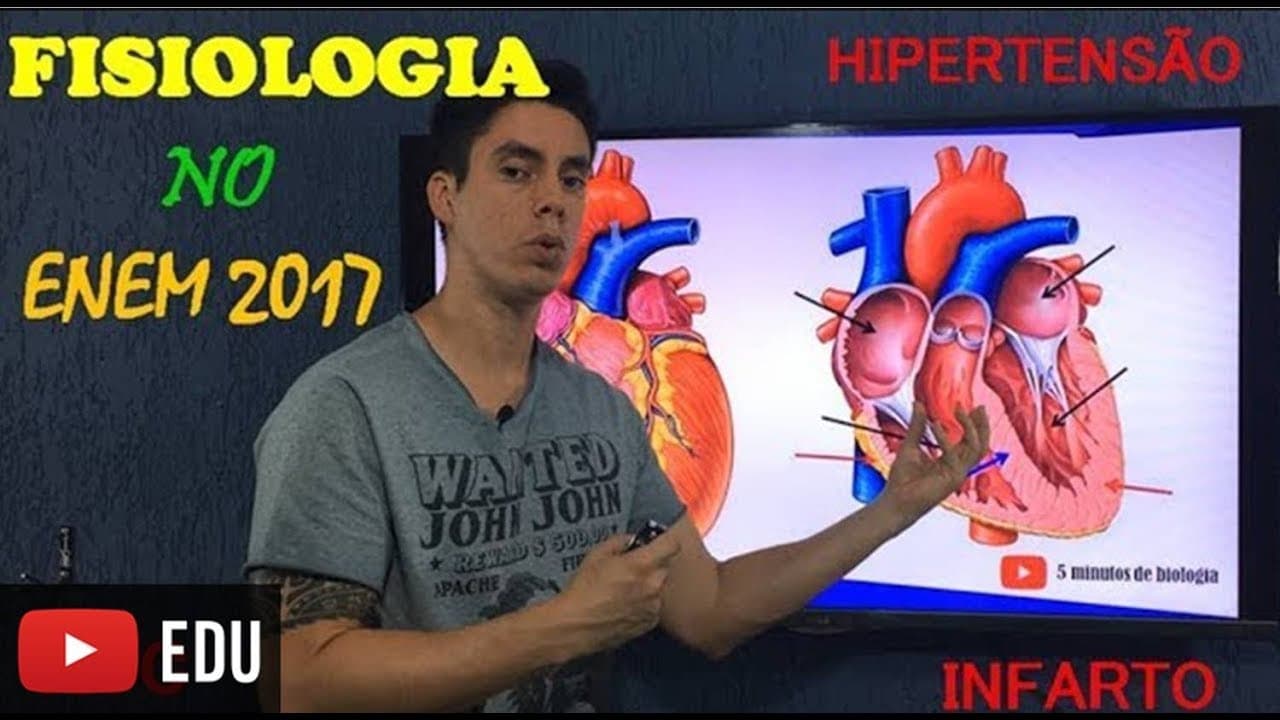 Thumbnail: Fisiologia no ENEM 2017 - AULA 06