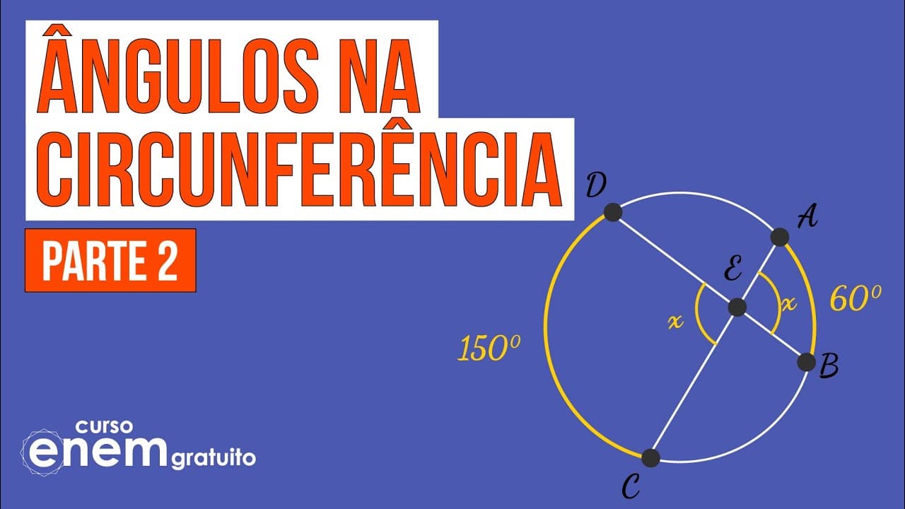 Thumbnail: ÂNGULOS NA CIRCUNFERÊNCIA: parte 2 | RESUMO DE MATEMÁTICA PARA O ENEM