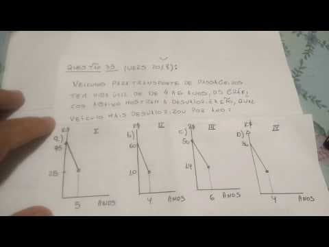 Thumbnail da aula: UERJ 2018 matemática de interpretação de gráficos