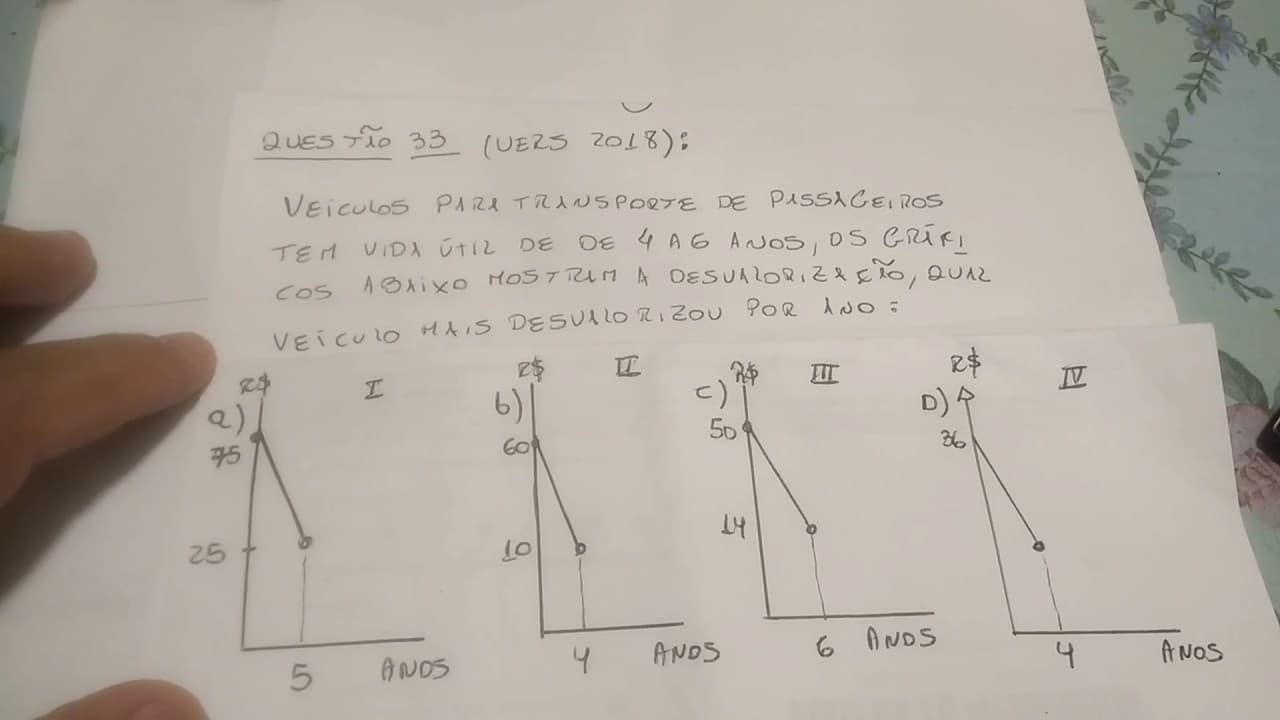 Thumbnail: UERJ 2018 matemática de interpretação de gráficos