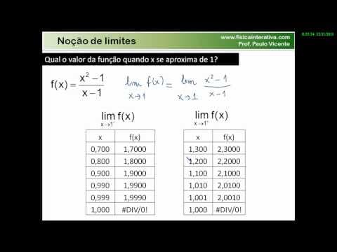 Thumbnail da aula: Noção intuitiva do limite de uma função