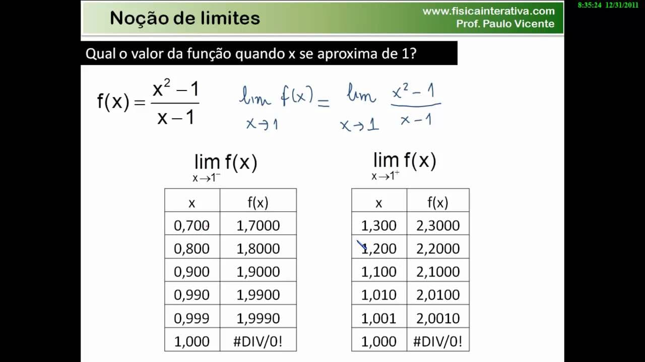 Thumbnail: Noção intuitiva do limite de uma função