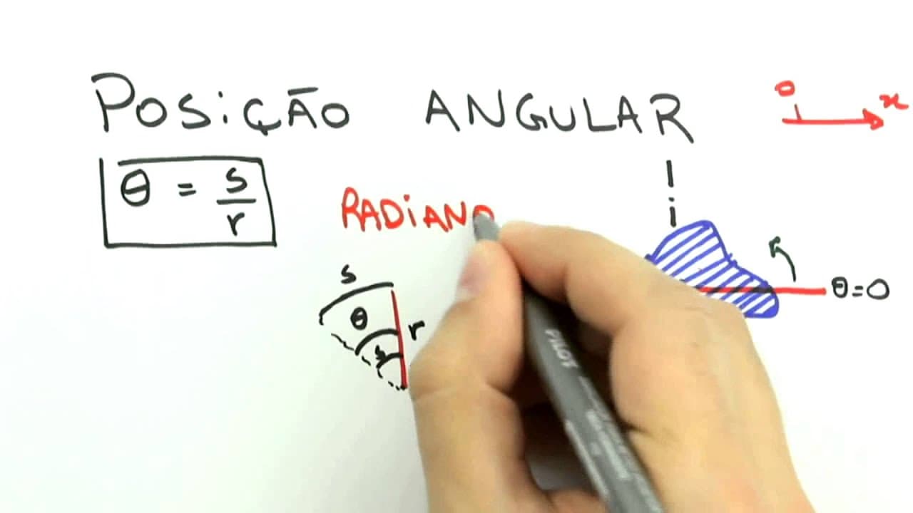 Thumbnail: Me Salva! CDR01 - Posição, Velocidade e Aceleração Angulares - Física Geral - Mecânica