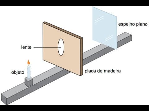 Thumbnail da aula: UNESP - 2017 - Meio do Ano - [1ª Fase - Física] (Q 80 - ver.1)