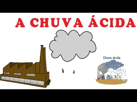 Thumbnail da aula: A CHUVA ÁCIDA E SEUS EFEITOS - #geografia