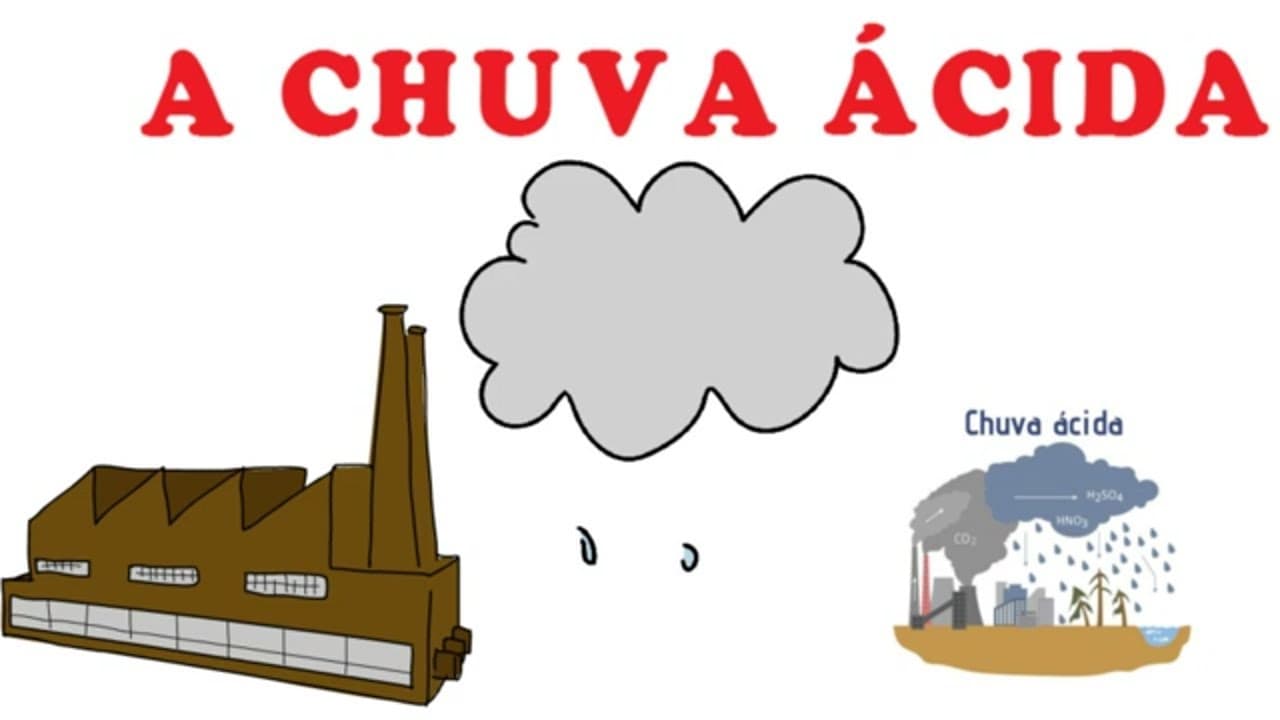 Thumbnail: A CHUVA ÁCIDA E SEUS EFEITOS - #geografia