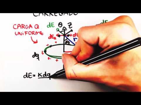Thumbnail da aula: Me Salva! Eletromagnetismo - EXTRAS - Campo elétrico de um anel carregado