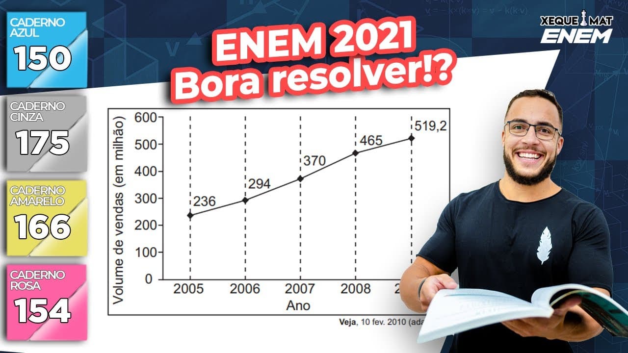 Thumbnail: 🟣 Questão 150 - Caderno Azul | Porcentagem | MATEMÁTICA ENEM 2021