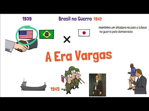 Thumbnail da aula: História - A Era Vargas - Enem | Desenhando a Solução