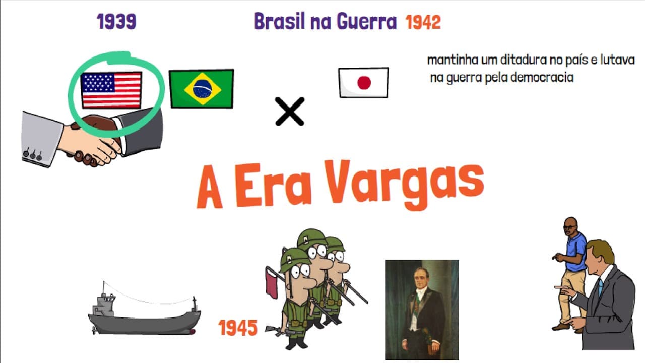 Thumbnail: História - A Era Vargas - Enem | Desenhando a Solução