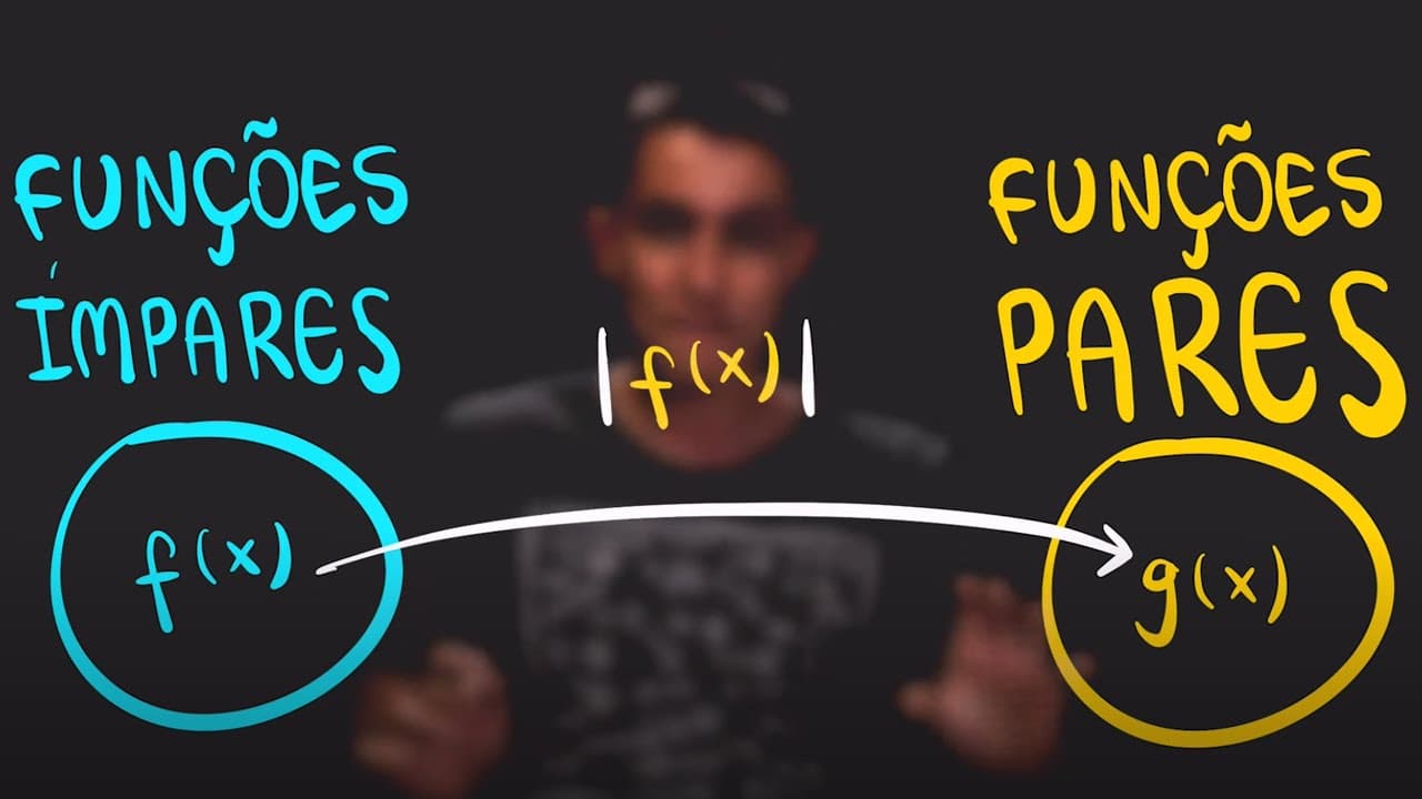 Thumbnail: EP.03 | Função Pares, Ímpares e Função Modular