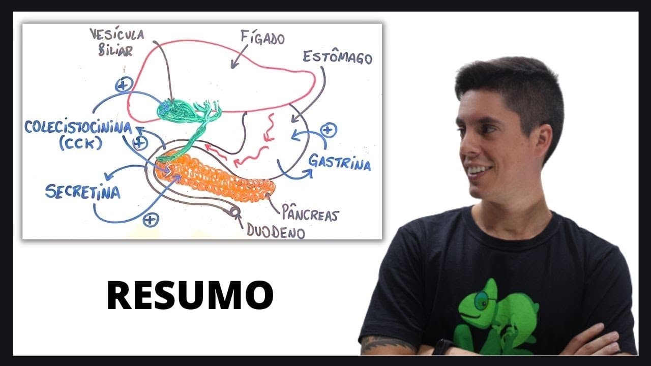 Thumbnail: HORMÔNIOS DA DIGESTÃO