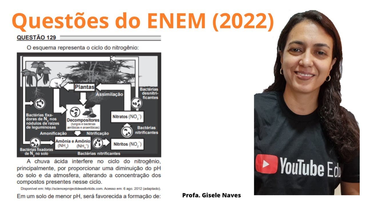Thumbnail: Correção de química ENEM 2022 - 129 -O esquema representa o ciclo do nitrogênio ...