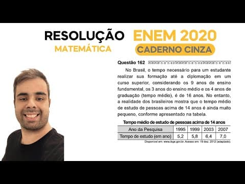 Thumbnail da aula: ENEM 2020 – No Brasil, o tempo necessário para um estudante realizar sua formação até a diplomação