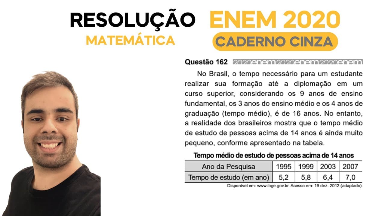 Thumbnail: ENEM 2020 – No Brasil, o tempo necessário para um estudante realizar sua formação até a diplomação