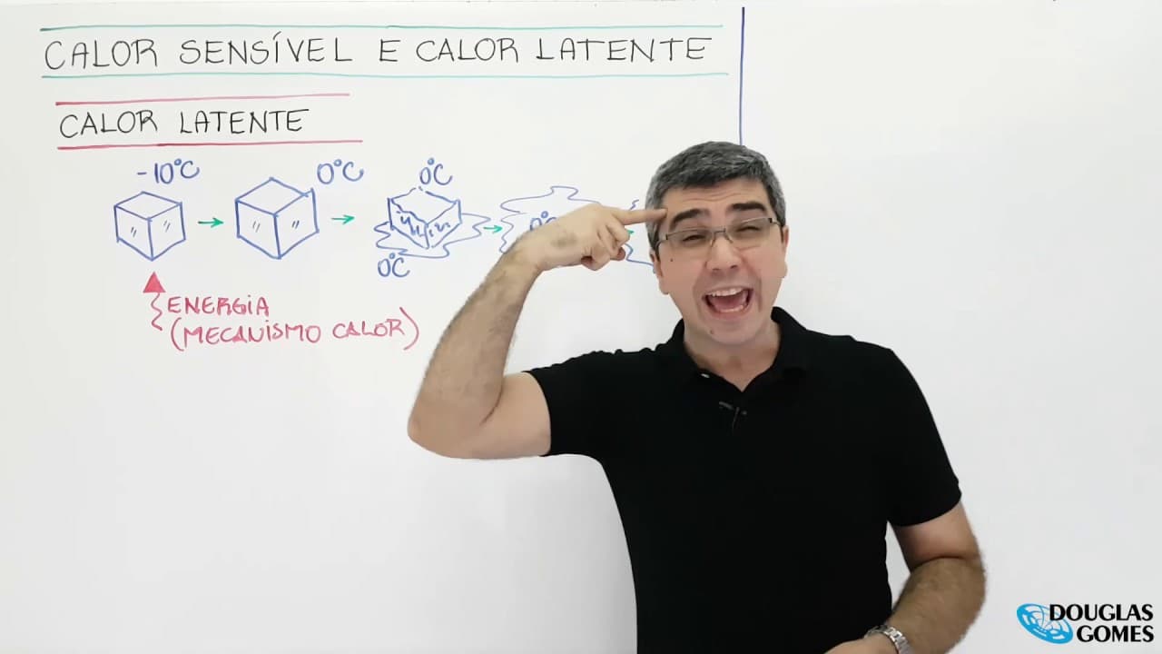 Thumbnail: Calor sensível e calor latente conceitos para entender definitivamente