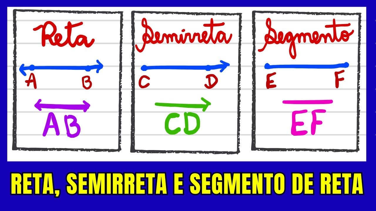 Thumbnail: RETA, SEMIRRETA E SEGMENTO RETA! EXPLICAÇÃO DE GEOMETRIA 6 ANO! Prof Michella Amorim