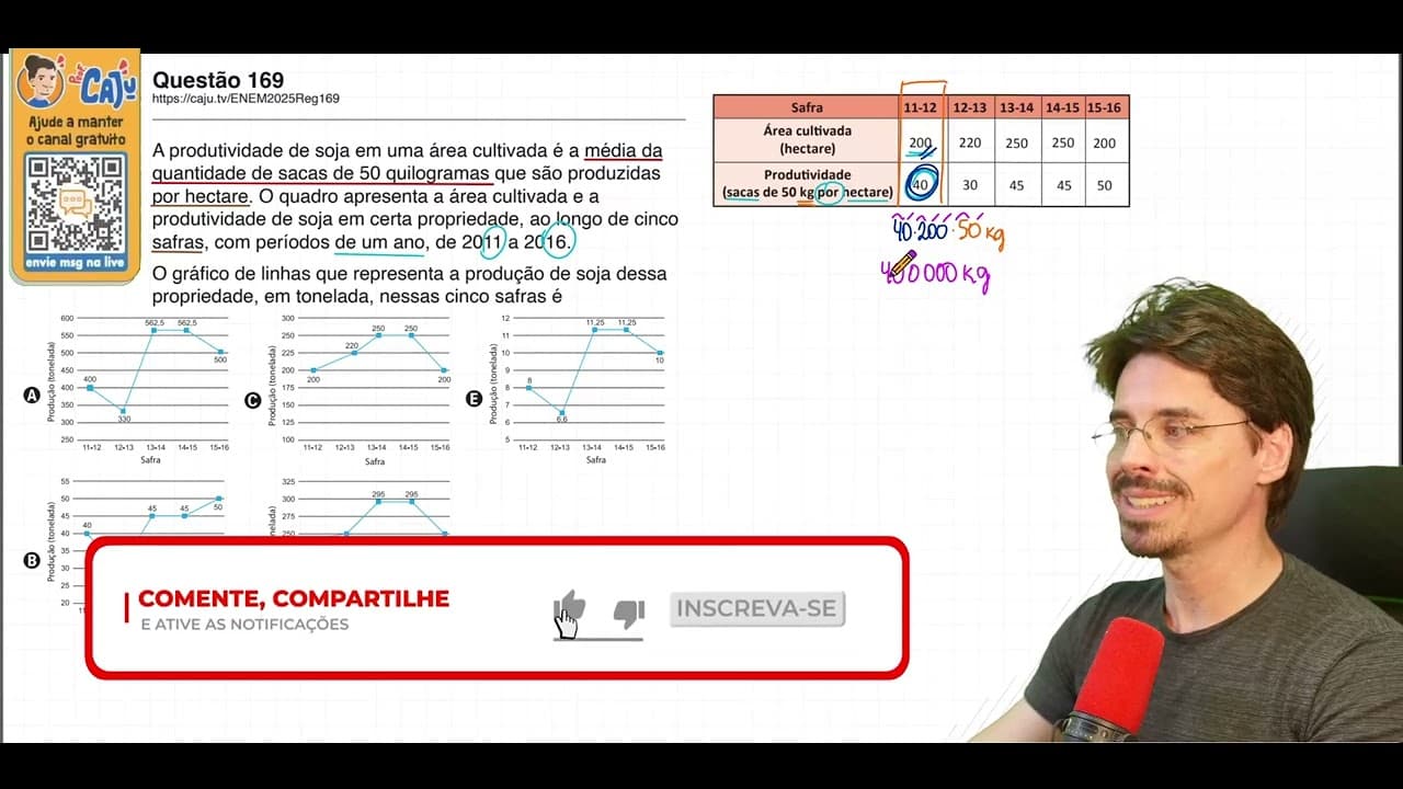 Thumbnail: [ENEM 2025] 169 📘 INTERPRETAÇÃO DE GRÁFICOS A produtividade de soja em uma área cultivada é a média