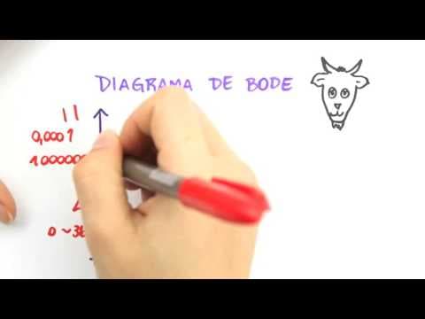 Thumbnail da aula: Me Salva! REF01 - Introdução a Resposta em Frequência - Sinais e Sistemas