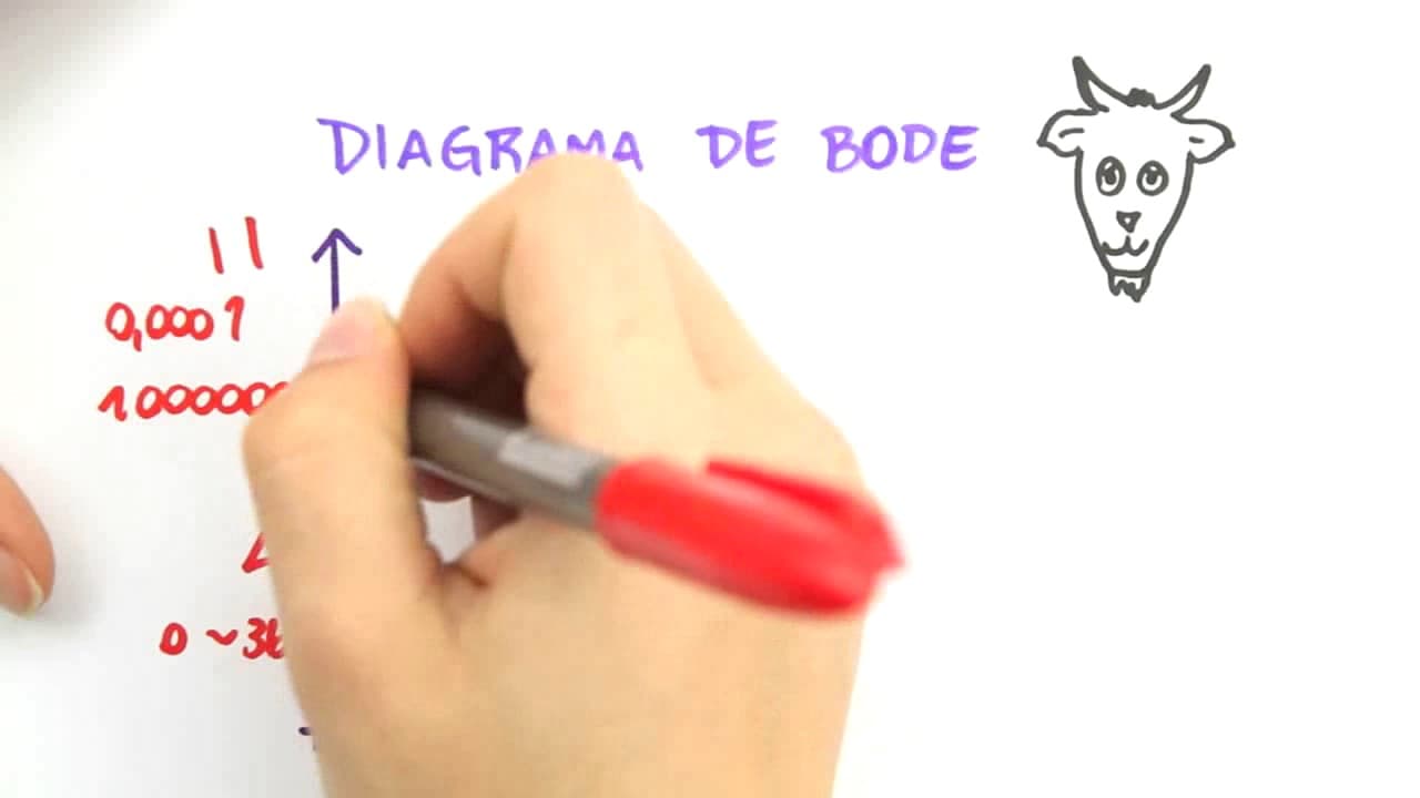 Thumbnail: Me Salva! REF01 - Introdução a Resposta em Frequência - Sinais e Sistemas