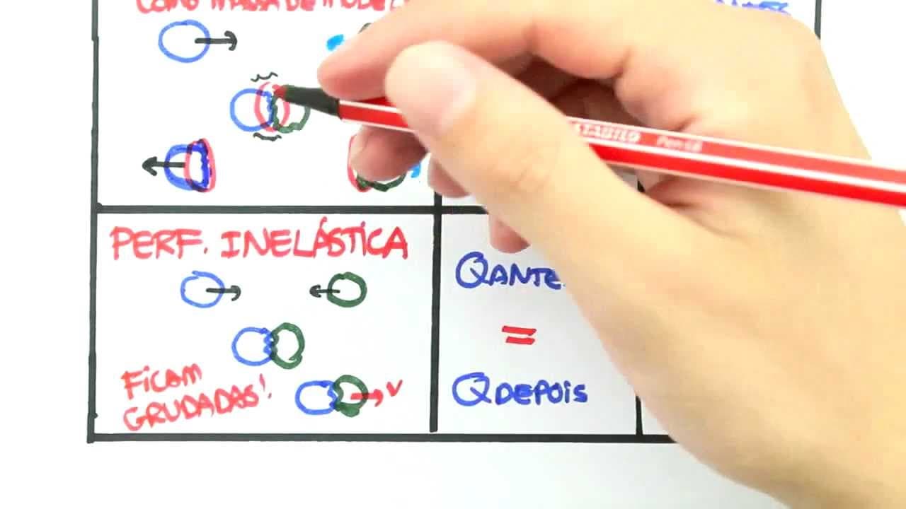 Thumbnail: Me Salva! ENE11 - Colisões (teoria)