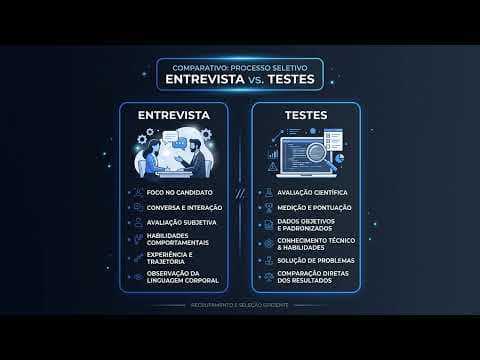 Thumbnail da aula: Entendendo a Entrevista de Emprego | Como se Destacar em Entrevista de Emprego